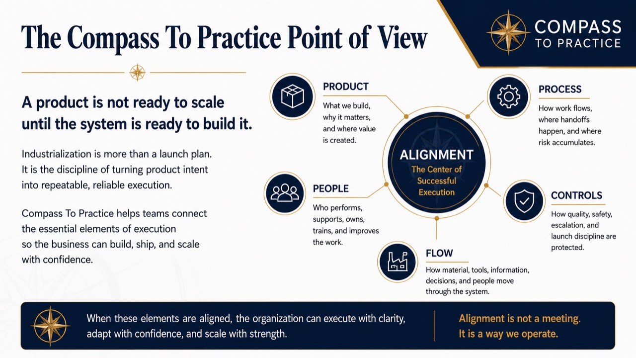 Compass To Practice industrialization point of view visual