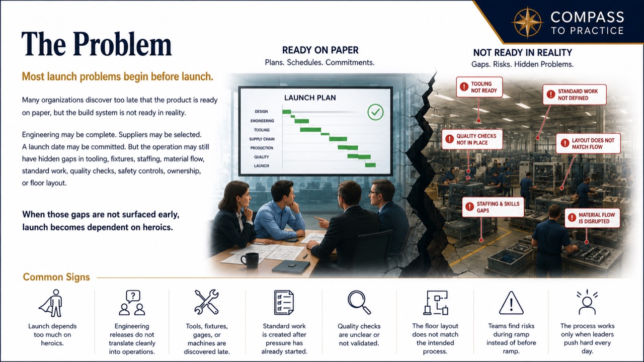 Industrialization readiness problem visual