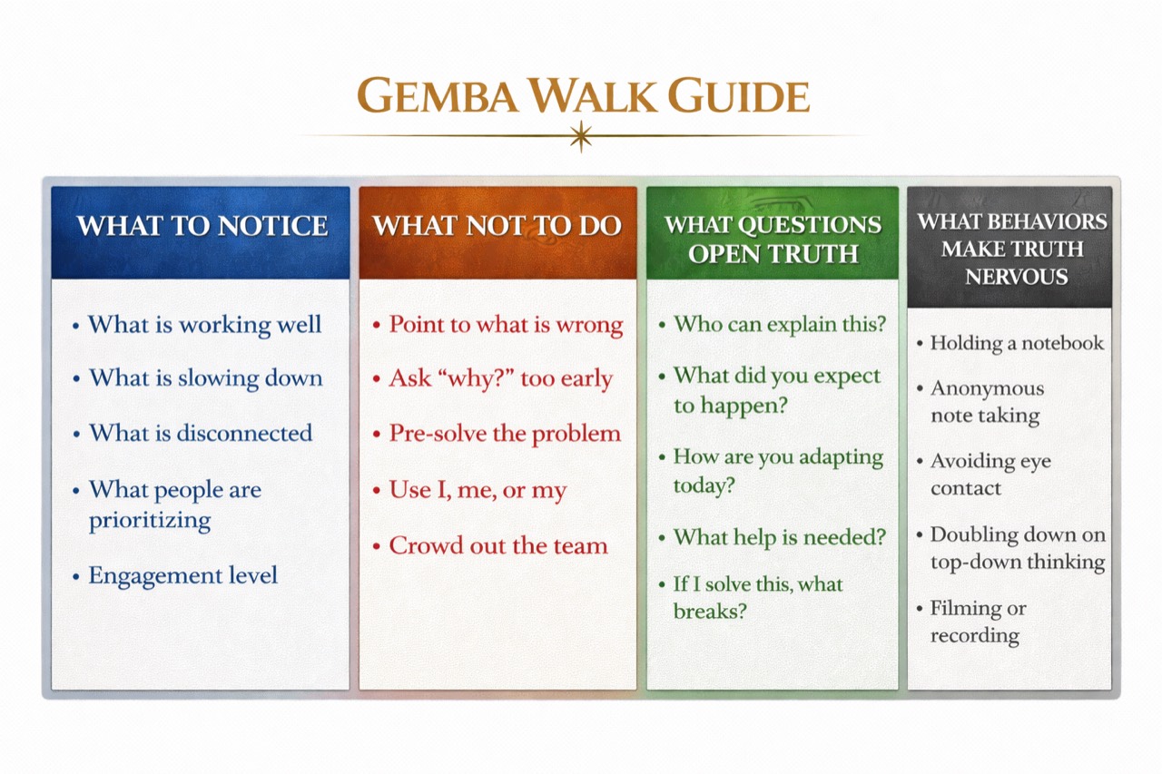 Gemba Walk Guide